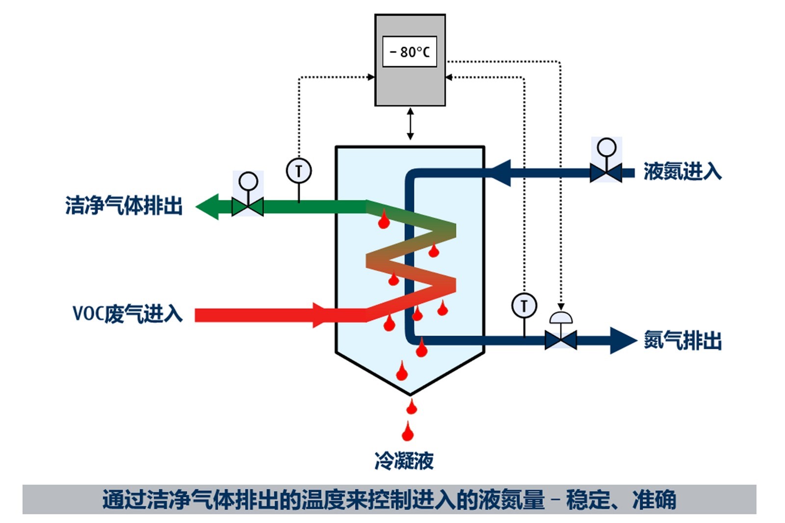 含氯廢氣處理的優(yōu)點有哪些？